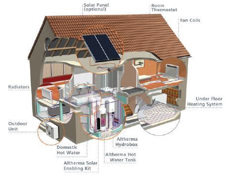 Domestic Air Source Heating